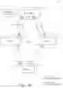 Fig. 08 - Extended network node provisioning in software defined access fabric networks