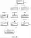 Fig. 09 - Systems and methods for managing resources in a serverless workload