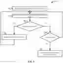 Fig. 10 - Adaptive source port generation in overlay networks