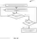 Fig. 11 - Adaptive source port generation in overlay networks