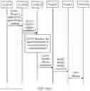 Fig. 11 - Tunnel establishment method, apparatus, and system