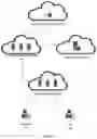 Fig. 02 - Managing and executing serverless function command sets in a messaging service