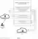 Fig. 04 - Managing and executing serverless function command sets in a messaging service
