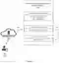 Fig. 05 - Managing and executing serverless function command sets in a messaging service