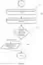 Fig. 07 - Managing and executing serverless function command sets in a messaging service