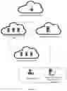Fig. 11 - Managing and executing serverless function command sets in a messaging service