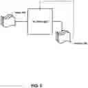 Fig. 03 - Recipient-side dynamic customization of a correspondence intended for the recipient
