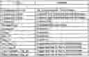 Fig. 01 - Method and System for Notation and Grouping of Messages Stored on a Mobile Device