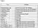 Fig. 02 - Method and System for Notation and Grouping of Messages Stored on a Mobile Device