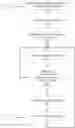 Fig. 01 - Interactive Content in a Messaging Platform