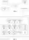 Fig. 02 - Interactive Content in a Messaging Platform