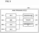Fig. 03 - Information processing device, control method for information processing device, and recording medium, that suppress duplication of a device name in a DNS server