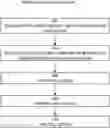 Fig. 01 - Data network name (DNN) manipulation