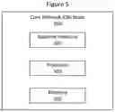 Fig. 06 - Data network name (DNN) manipulation