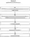 Fig. 07 - Data network name (DNN) manipulation
