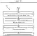 Fig. 11 - Data network name (DNN) manipulation