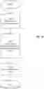 Fig. 21 - Data network name (DNN) manipulation