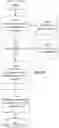 Fig. 22 - Data network name (DNN) manipulation