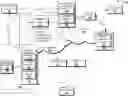 Fig. 01 - Security Management for Internet-Of-Things Devices