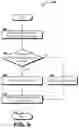 Fig. 05 - Security Management for Internet-Of-Things Devices