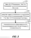 Fig. 04 - Protecting cloud application secret key with multi-party computation algorithm