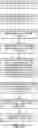 Fig. 13 - End-to-End Product Authentication Technique