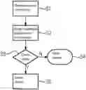 Fig. 01 - METHOD FOR GRANTING ACCESS TO OBJECTS IN A COMPUTERIZED SYSTEM, COMPUTER PROGRAM PRODUCT, AND FIELD DEVICE