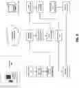 Fig. 10 - Private data exchange metrics sharing