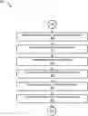 Fig. 01 - Credential renewal continuity for application development