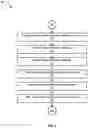 Fig. 07 - Credential renewal continuity for application development