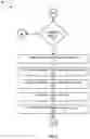 Fig. 08 - Credential renewal continuity for application development