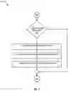 Fig. 09 - Credential renewal continuity for application development