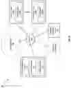 Fig. 11 - Credential renewal continuity for application development