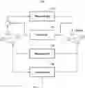 Fig. 01 - Cyber-physical system for detecting pole-dynamics attack