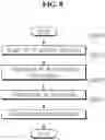 Fig. 09 - IP-based security control method and system thereof