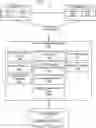 Fig. 01 - Network device identification