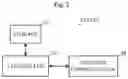 Fig. 03 - Voice communication system and redundancy method for call control server