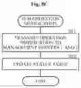 Fig. 14 - Voice communication system and redundancy method for call control server