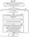 Fig. 15 - Voice communication system and redundancy method for call control server
