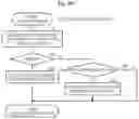 Fig. 19 - Voice communication system and redundancy method for call control server