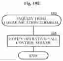 Fig. 21 - Voice communication system and redundancy method for call control server