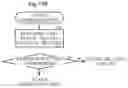 Fig. 26 - Voice communication system and redundancy method for call control server