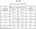 Fig. 30 - Voice communication system and redundancy method for call control server