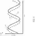 Fig. 11 - Transmitting data using audio transmissions and quadrature amplitude modulation and associated equalization strategies