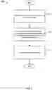 Fig. 08 - Measuring content consumption