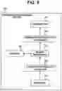 Fig. 06 - Connection management device for connection to secure server connection management system for connection to secure server connection management method for connection to secure server and program