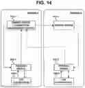 Fig. 15 - Connection management device for connection to secure server connection management system for connection to secure server connection management method for connection to secure server and program