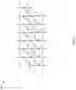 Fig. 08 - Confirmation of service levels via distributed ledgers