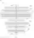 Fig. 06 - Management of opening a connection to the internet for smart assistant devices