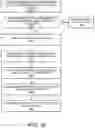 Fig. 21 - Configurable and dynamic transformation of web content